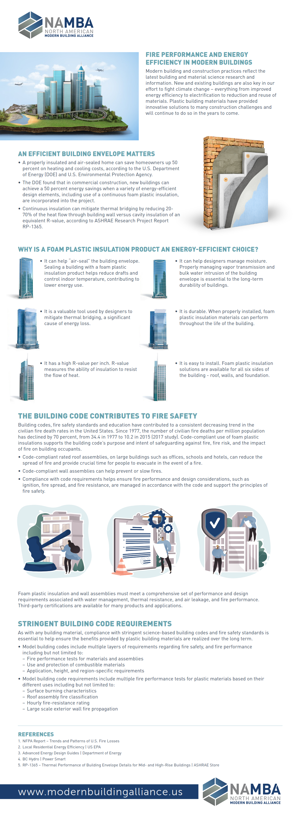 Fire Performance and Energy Efficiency in Modern Buildings